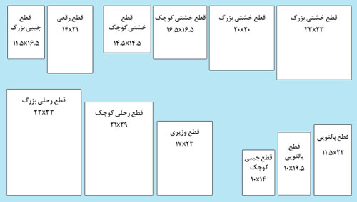 ابعاد استاندارد کتاب بازار - قطع و برش ابعاد کتاب