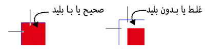 حاشیه پرتی یا بلید کتاب چیست؟ بلید و قطع کتاب های دانشگاهی