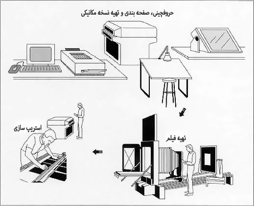 گام اول در چاپ کتاب چیست