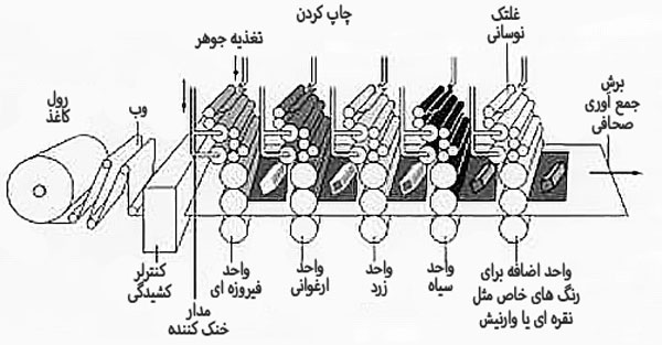 صحافی کتاب برای چاپ کتاب چیست